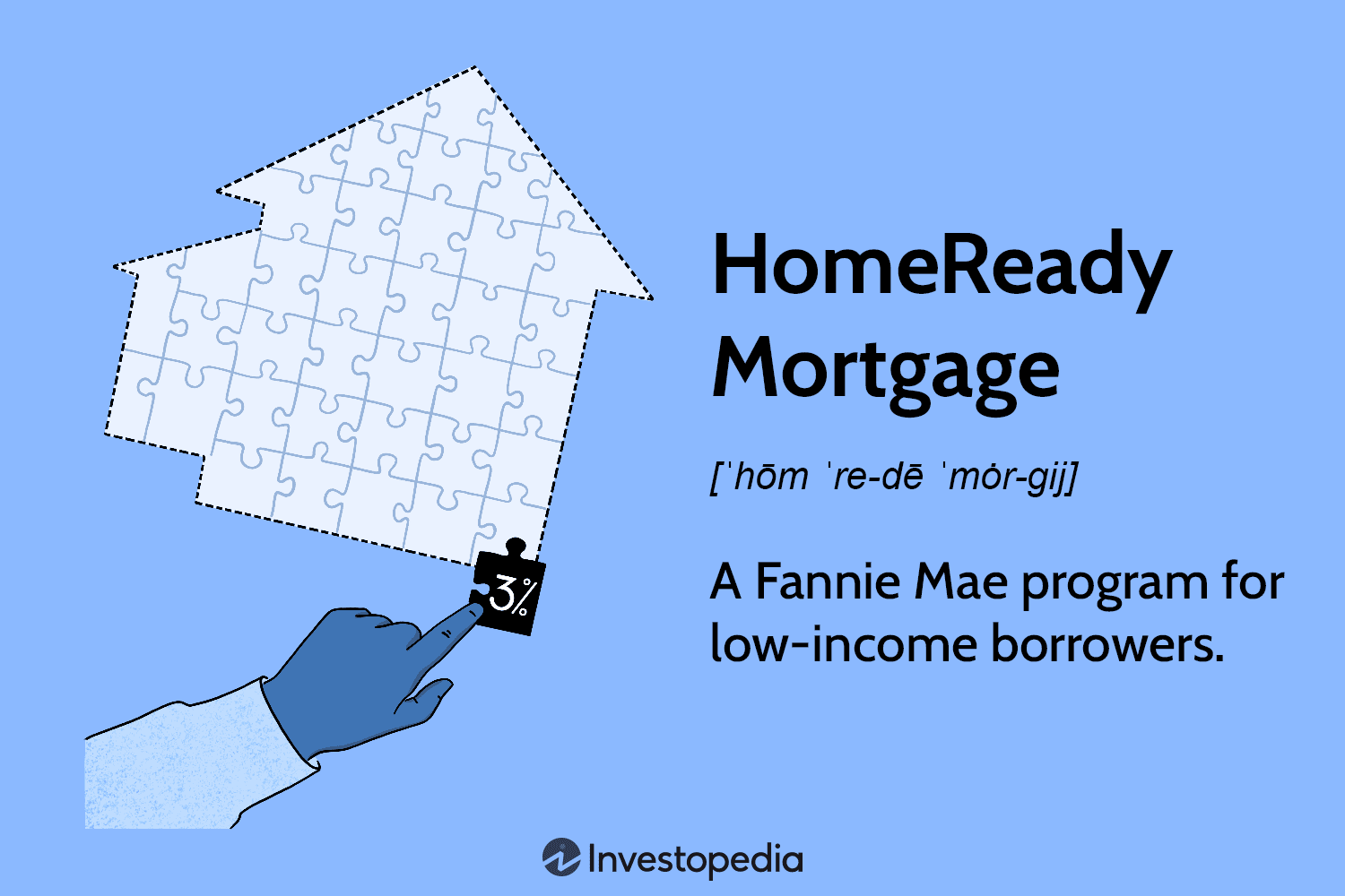 首付3%，免PMI，还有返点的查收入贷款产品HomeReady